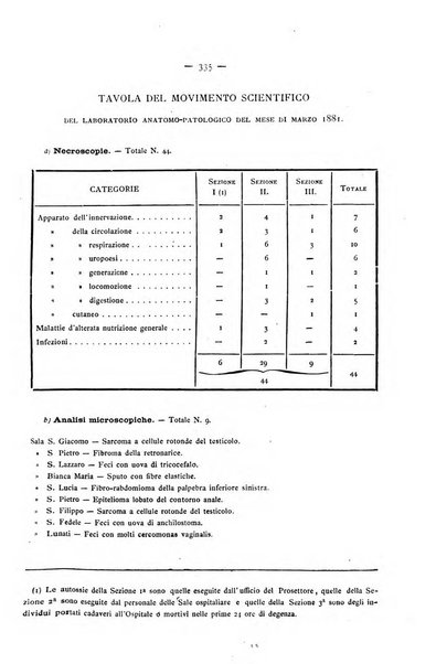 Gazzetta degli ospitali officiale per la pubblicazione degli atti del Consiglio degli Istituti ospitalieri di Milano