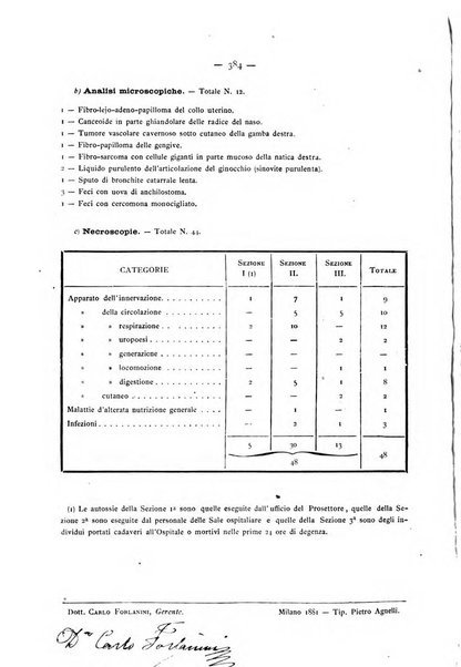 Gazzetta degli ospitali officiale per la pubblicazione degli atti del Consiglio degli Istituti ospitalieri di Milano