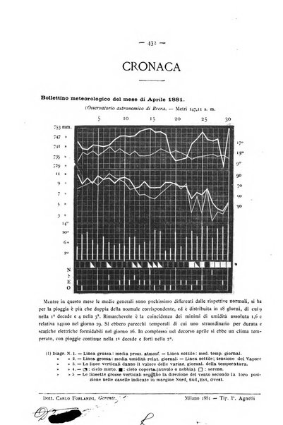 Gazzetta degli ospitali officiale per la pubblicazione degli atti del Consiglio degli Istituti ospitalieri di Milano