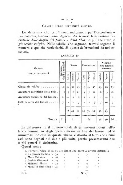 Gazzetta degli ospitali officiale per la pubblicazione degli atti del Consiglio degli Istituti ospitalieri di Milano