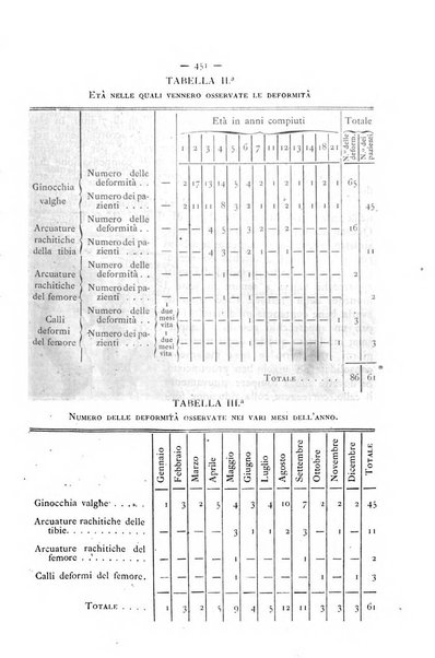 Gazzetta degli ospitali officiale per la pubblicazione degli atti del Consiglio degli Istituti ospitalieri di Milano