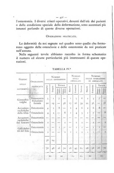 Gazzetta degli ospitali officiale per la pubblicazione degli atti del Consiglio degli Istituti ospitalieri di Milano