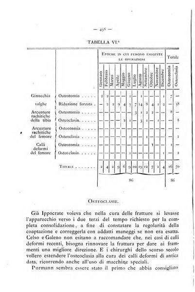 Gazzetta degli ospitali officiale per la pubblicazione degli atti del Consiglio degli Istituti ospitalieri di Milano