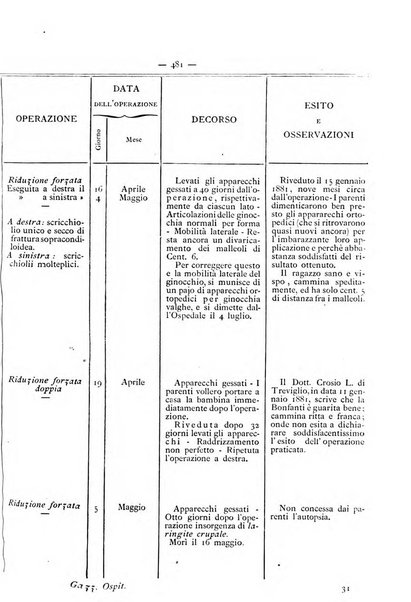 Gazzetta degli ospitali officiale per la pubblicazione degli atti del Consiglio degli Istituti ospitalieri di Milano