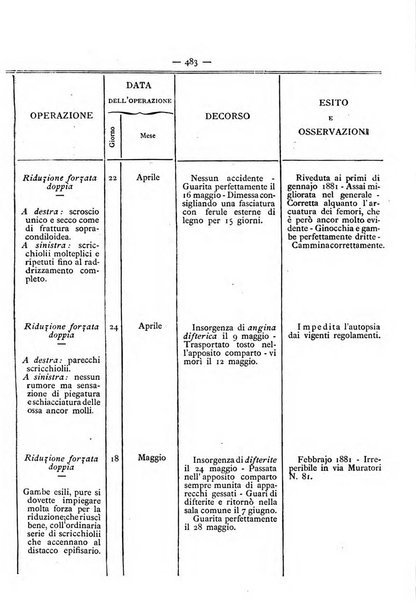 Gazzetta degli ospitali officiale per la pubblicazione degli atti del Consiglio degli Istituti ospitalieri di Milano