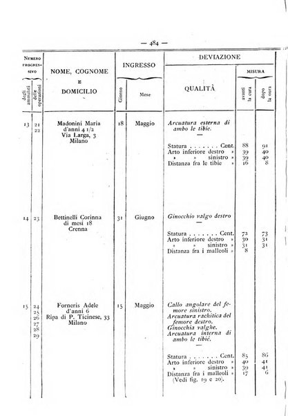 Gazzetta degli ospitali officiale per la pubblicazione degli atti del Consiglio degli Istituti ospitalieri di Milano