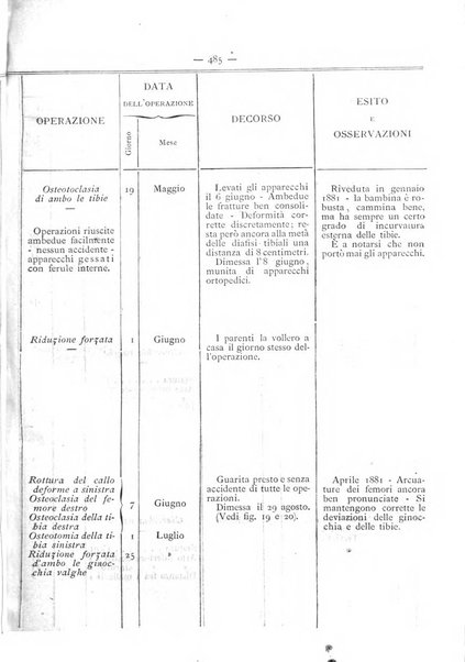 Gazzetta degli ospitali officiale per la pubblicazione degli atti del Consiglio degli Istituti ospitalieri di Milano