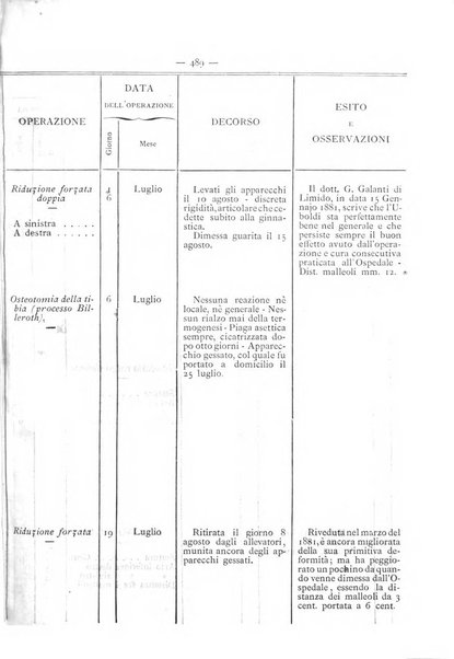 Gazzetta degli ospitali officiale per la pubblicazione degli atti del Consiglio degli Istituti ospitalieri di Milano