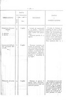 giornale/UM10003666/1881/unico/00000493