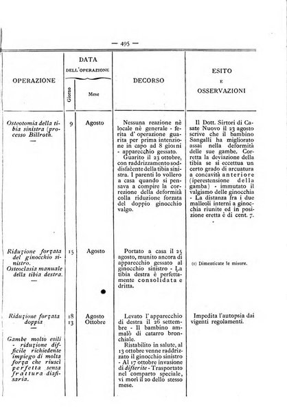 Gazzetta degli ospitali officiale per la pubblicazione degli atti del Consiglio degli Istituti ospitalieri di Milano