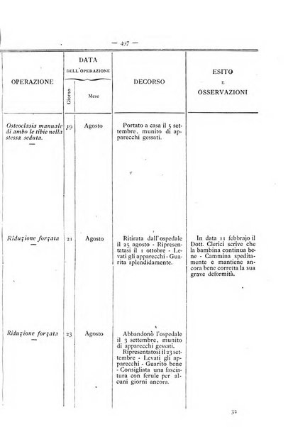 Gazzetta degli ospitali officiale per la pubblicazione degli atti del Consiglio degli Istituti ospitalieri di Milano