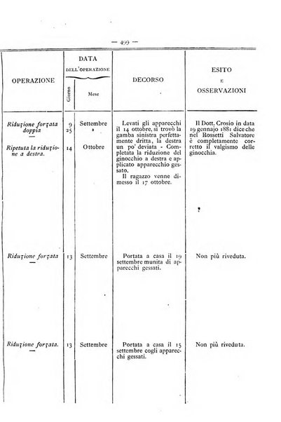 Gazzetta degli ospitali officiale per la pubblicazione degli atti del Consiglio degli Istituti ospitalieri di Milano