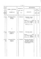 giornale/UM10003666/1881/unico/00000504