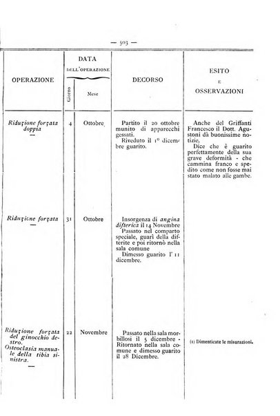 Gazzetta degli ospitali officiale per la pubblicazione degli atti del Consiglio degli Istituti ospitalieri di Milano