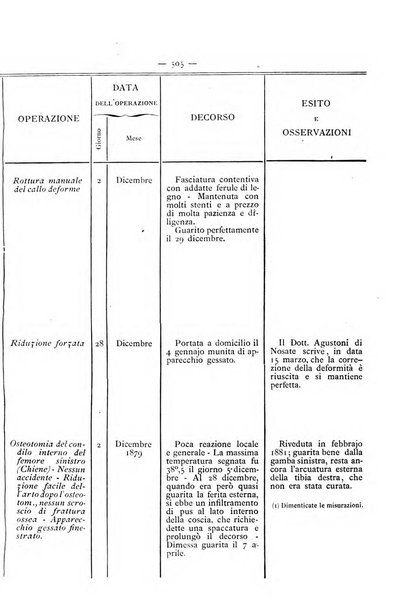 Gazzetta degli ospitali officiale per la pubblicazione degli atti del Consiglio degli Istituti ospitalieri di Milano