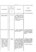 giornale/UM10003666/1881/unico/00000509