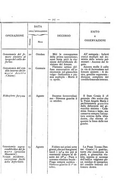 Gazzetta degli ospitali officiale per la pubblicazione degli atti del Consiglio degli Istituti ospitalieri di Milano