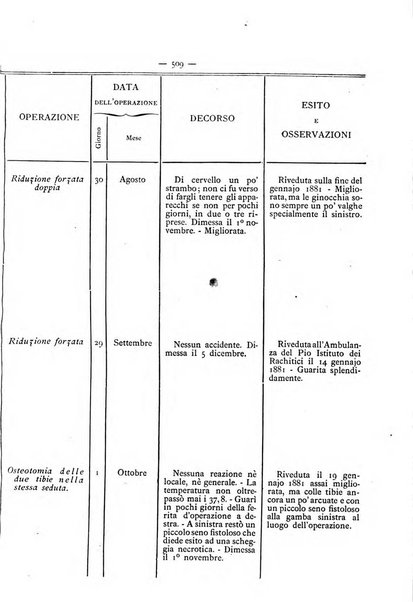 Gazzetta degli ospitali officiale per la pubblicazione degli atti del Consiglio degli Istituti ospitalieri di Milano