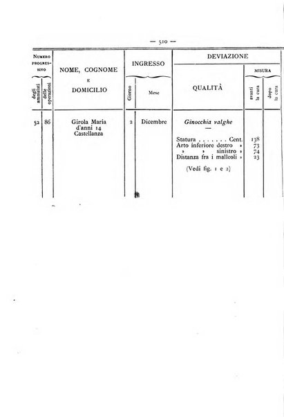 Gazzetta degli ospitali officiale per la pubblicazione degli atti del Consiglio degli Istituti ospitalieri di Milano