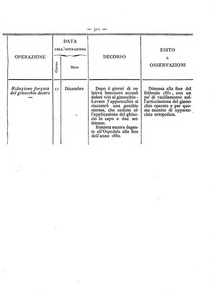 Gazzetta degli ospitali officiale per la pubblicazione degli atti del Consiglio degli Istituti ospitalieri di Milano