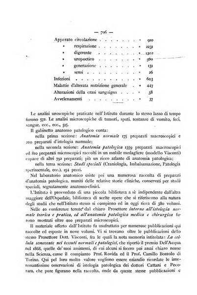 Gazzetta degli ospitali officiale per la pubblicazione degli atti del Consiglio degli Istituti ospitalieri di Milano