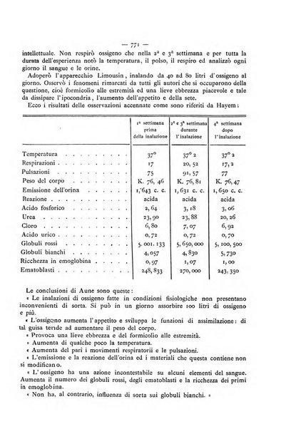 Gazzetta degli ospitali officiale per la pubblicazione degli atti del Consiglio degli Istituti ospitalieri di Milano