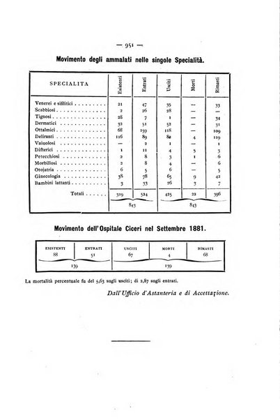 Gazzetta degli ospitali officiale per la pubblicazione degli atti del Consiglio degli Istituti ospitalieri di Milano