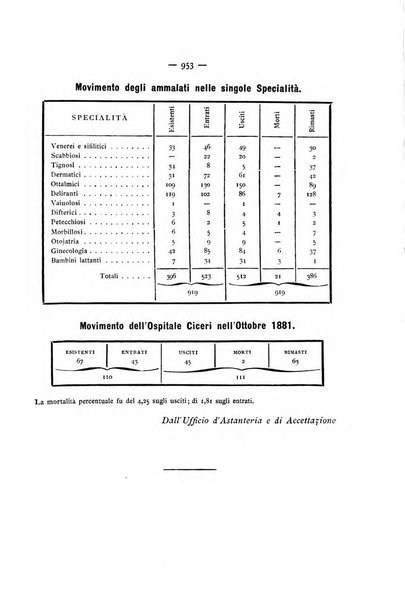 Gazzetta degli ospitali officiale per la pubblicazione degli atti del Consiglio degli Istituti ospitalieri di Milano