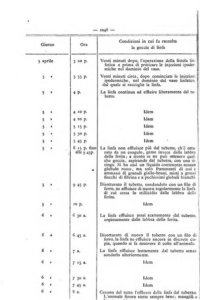 Gazzetta degli ospitali officiale per la pubblicazione degli atti del Consiglio degli Istituti ospitalieri di Milano