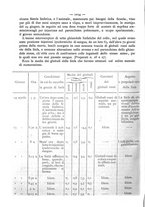 giornale/UM10003666/1881/unico/00001050