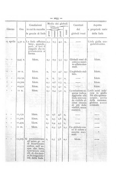 Gazzetta degli ospitali officiale per la pubblicazione degli atti del Consiglio degli Istituti ospitalieri di Milano