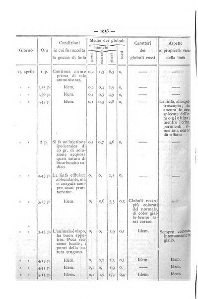 Gazzetta degli ospitali officiale per la pubblicazione degli atti del Consiglio degli Istituti ospitalieri di Milano