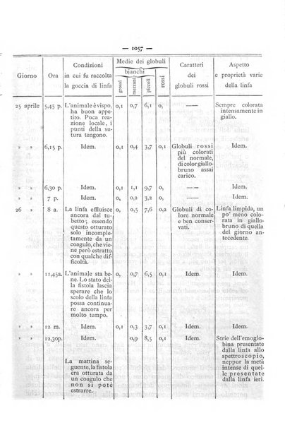 Gazzetta degli ospitali officiale per la pubblicazione degli atti del Consiglio degli Istituti ospitalieri di Milano