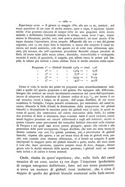 Gazzetta degli ospitali officiale per la pubblicazione degli atti del Consiglio degli Istituti ospitalieri di Milano