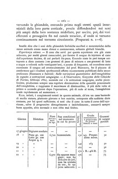 Gazzetta degli ospitali officiale per la pubblicazione degli atti del Consiglio degli Istituti ospitalieri di Milano