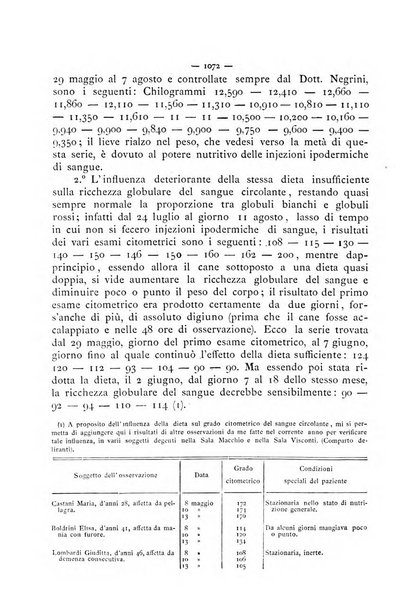 Gazzetta degli ospitali officiale per la pubblicazione degli atti del Consiglio degli Istituti ospitalieri di Milano