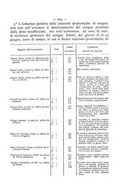 Gazzetta degli ospitali officiale per la pubblicazione degli atti del Consiglio degli Istituti ospitalieri di Milano