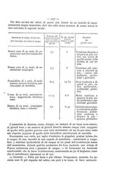 Gazzetta degli ospitali officiale per la pubblicazione degli atti del Consiglio degli Istituti ospitalieri di Milano