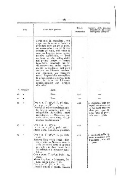 Gazzetta degli ospitali officiale per la pubblicazione degli atti del Consiglio degli Istituti ospitalieri di Milano