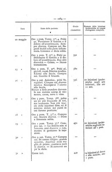 Gazzetta degli ospitali officiale per la pubblicazione degli atti del Consiglio degli Istituti ospitalieri di Milano