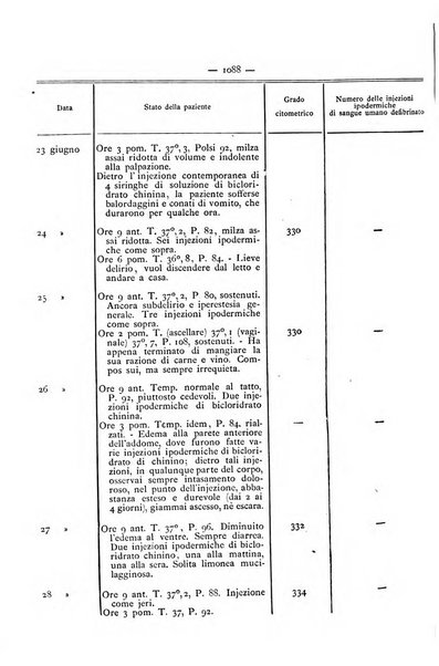 Gazzetta degli ospitali officiale per la pubblicazione degli atti del Consiglio degli Istituti ospitalieri di Milano