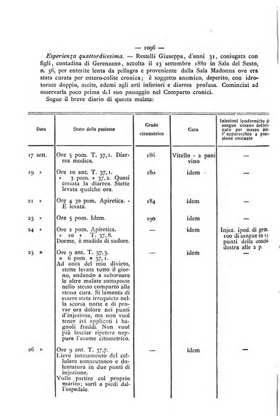 Gazzetta degli ospitali officiale per la pubblicazione degli atti del Consiglio degli Istituti ospitalieri di Milano