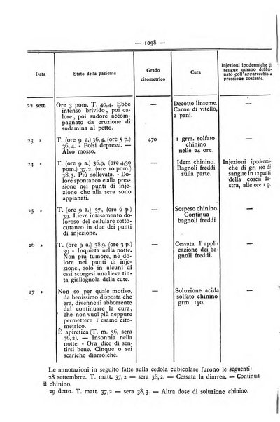 Gazzetta degli ospitali officiale per la pubblicazione degli atti del Consiglio degli Istituti ospitalieri di Milano