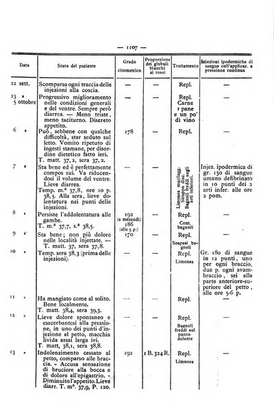 Gazzetta degli ospitali officiale per la pubblicazione degli atti del Consiglio degli Istituti ospitalieri di Milano