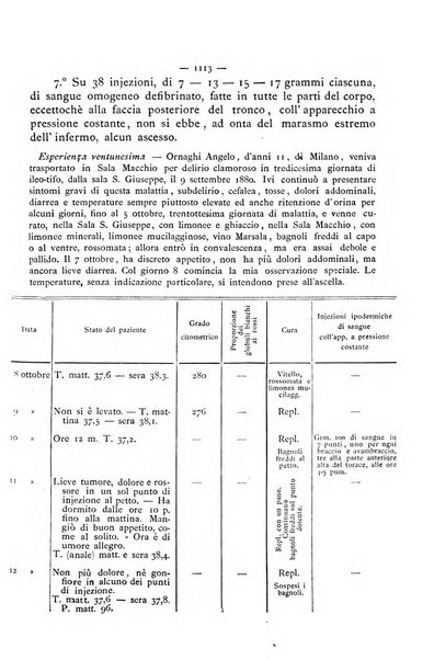 Gazzetta degli ospitali officiale per la pubblicazione degli atti del Consiglio degli Istituti ospitalieri di Milano