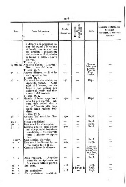 Gazzetta degli ospitali officiale per la pubblicazione degli atti del Consiglio degli Istituti ospitalieri di Milano