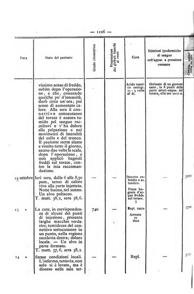 Gazzetta degli ospitali officiale per la pubblicazione degli atti del Consiglio degli Istituti ospitalieri di Milano