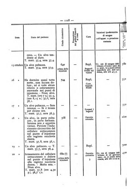 Gazzetta degli ospitali officiale per la pubblicazione degli atti del Consiglio degli Istituti ospitalieri di Milano