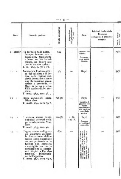 Gazzetta degli ospitali officiale per la pubblicazione degli atti del Consiglio degli Istituti ospitalieri di Milano