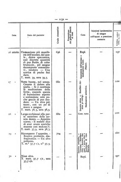 Gazzetta degli ospitali officiale per la pubblicazione degli atti del Consiglio degli Istituti ospitalieri di Milano